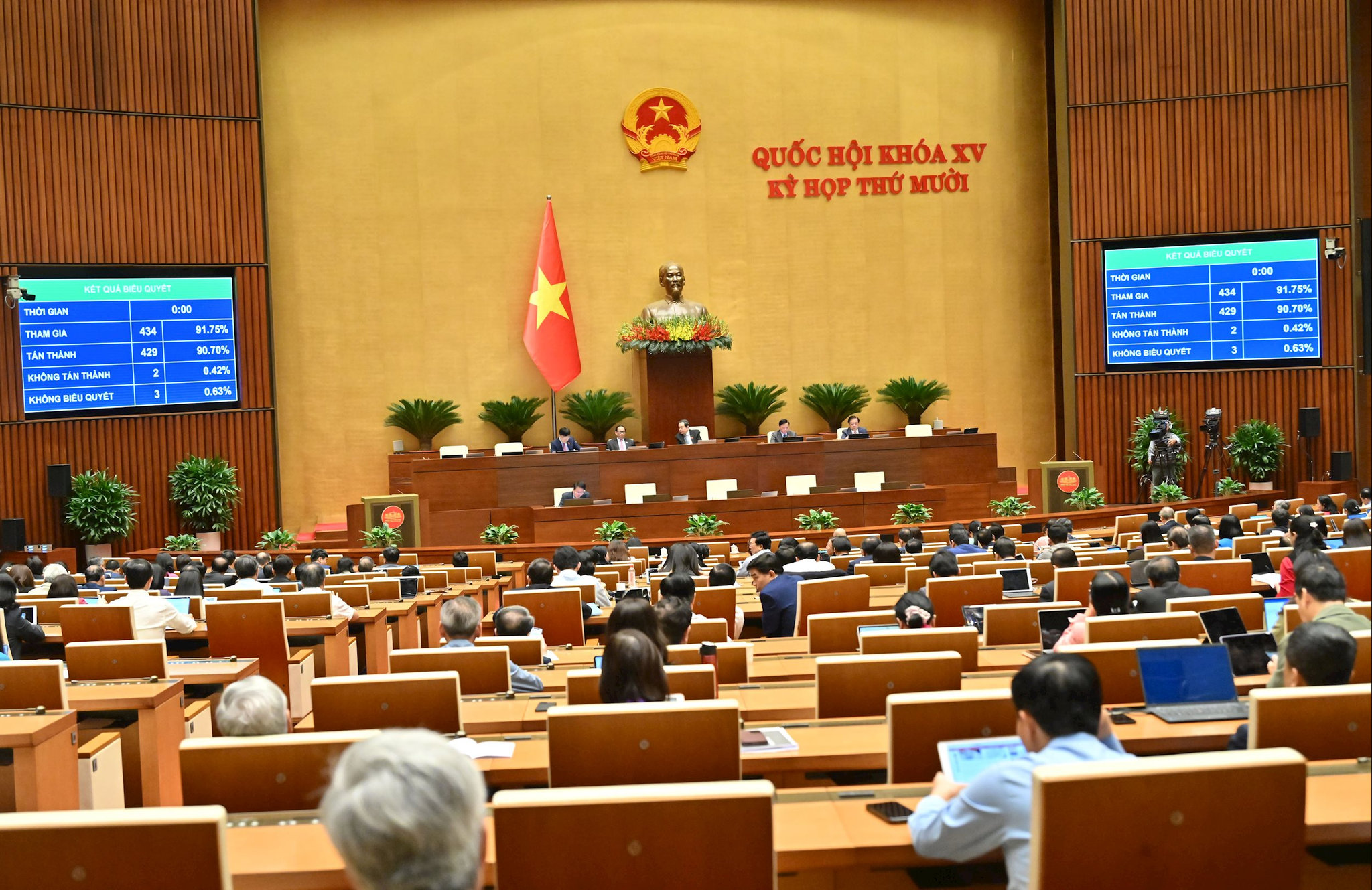 Quốc hội biểu quyết thông qua Luật Trí tuệ nhân tạo ngày 10 tháng 12 năm 2025